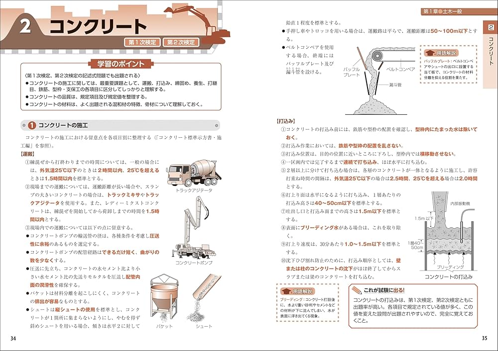 最新版　2024年度版　一級土木施工管理技士　2次試験　テキスト&問題集 81Q05MqFXqL.jpg